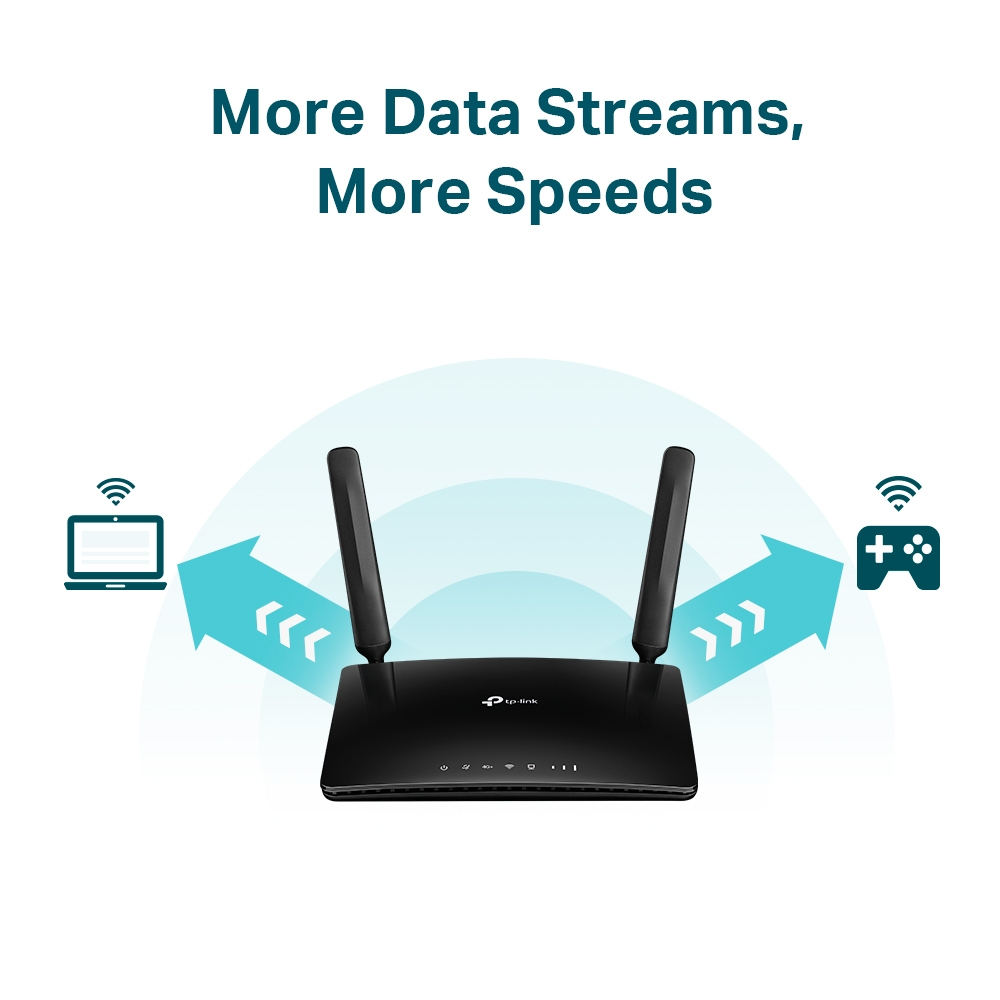 TP-Link Archer MR600 V2 wireless router Gigabit Ethernet Dual-band ...